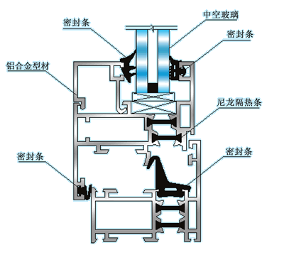 建筑幕墙门窗密封条