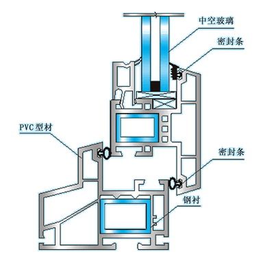 Building curtain wall sealing strip